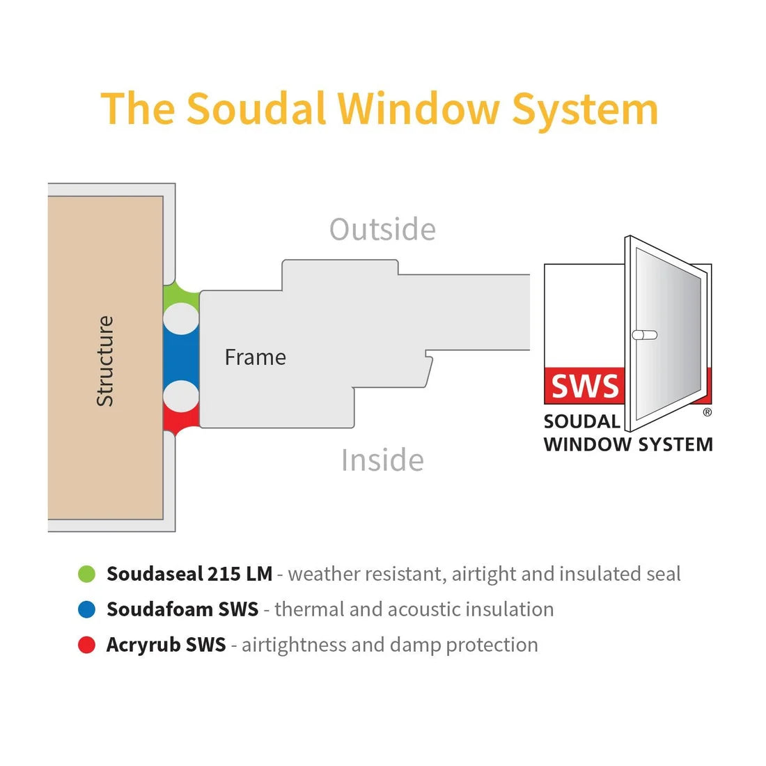 Soudal Soudfoam Window & Door (Gun Grade)